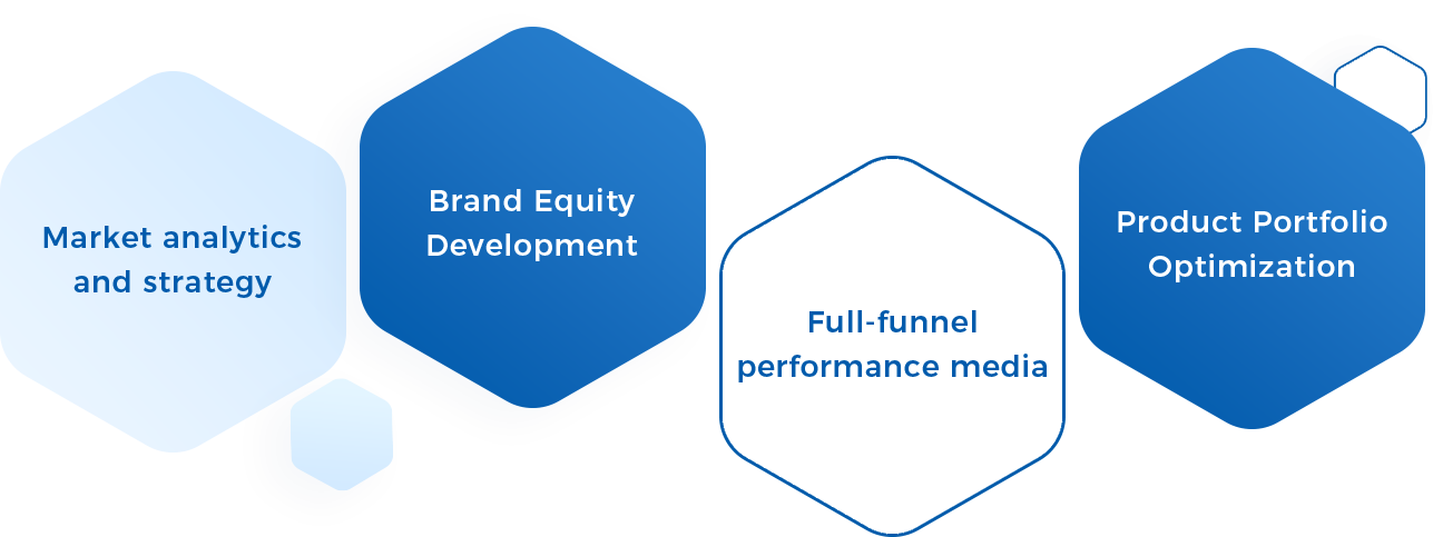 Digital Marketing Services